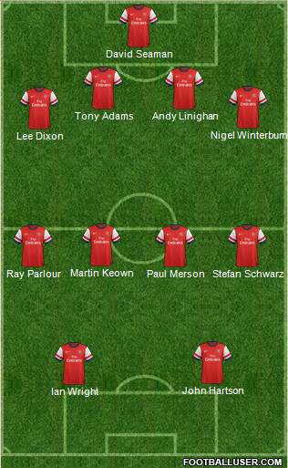 Arsenal Formation 2013