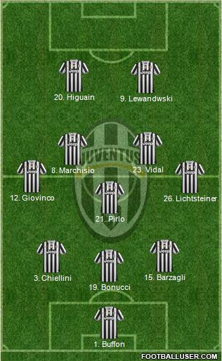 Juventus Formation 2013