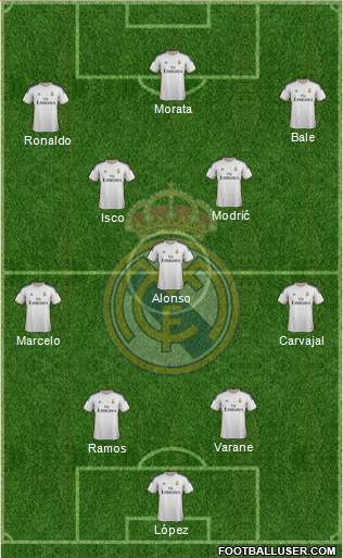 Real Madrid C.F. Formation 2013