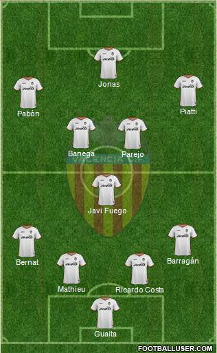 Valencia C.F., S.A.D. Formation 2013