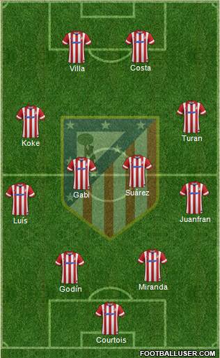 C. Atlético Madrid S.A.D. Formation 2013