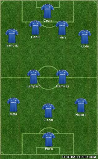 Chelsea Formation 2013