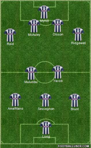 West Bromwich Albion Formation 2013