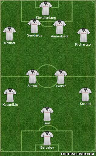 Fulham Formation 2013