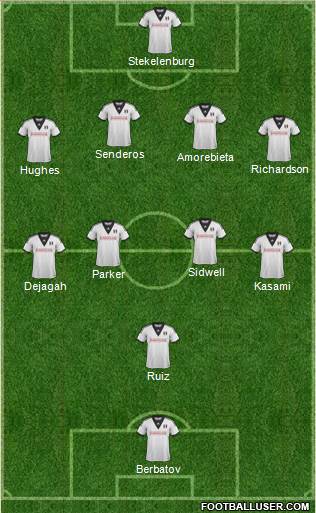 Fulham Formation 2013