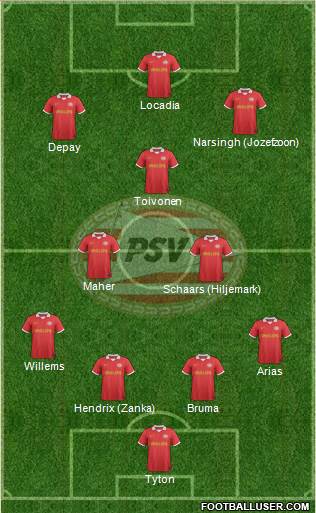 PSV Formation 2013