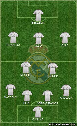 Real Madrid C.F. Formation 2013