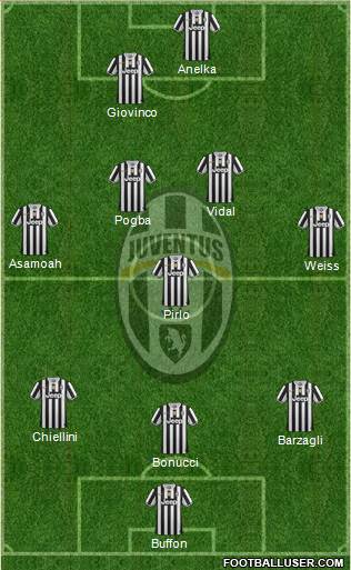 Juventus Formation 2013