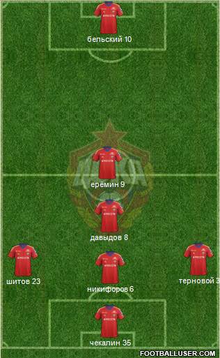 CSKA Moscow Formation 2013