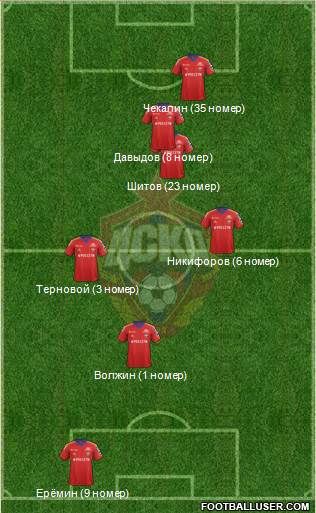 CSKA Moscow Formation 2013