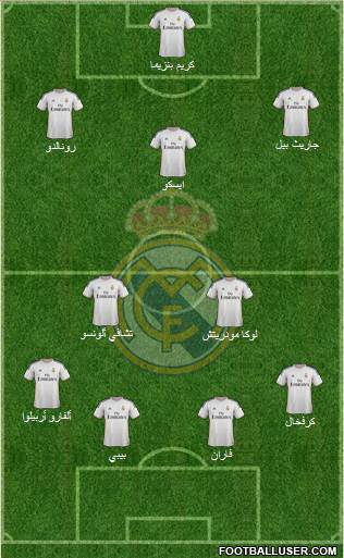 Real Madrid C.F. Formation 2013