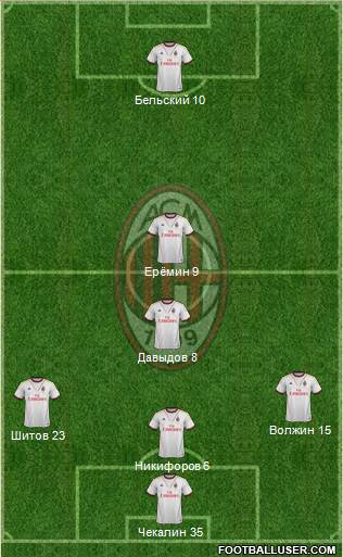 A.C. Milan Formation 2013