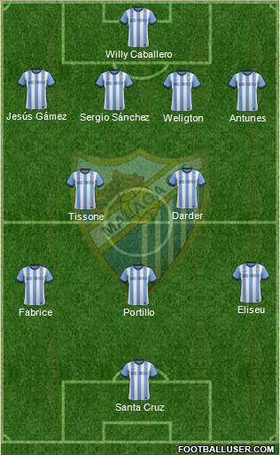 Málaga C.F., S.A.D. Formation 2013