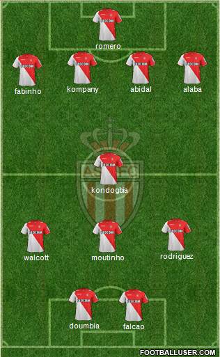 AS Monaco FC Formation 2013