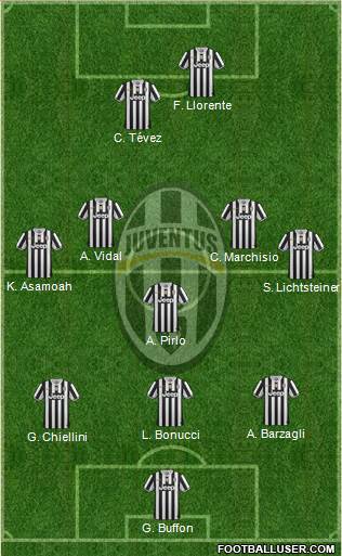 Juventus Formation 2013