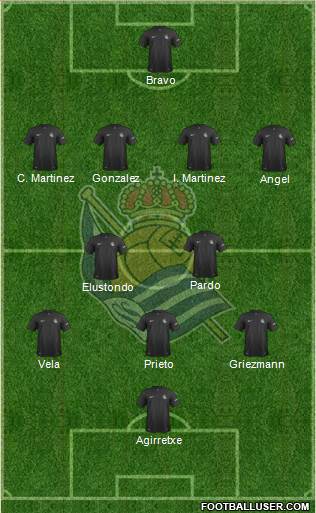 Real Sociedad S.A.D. Formation 2013