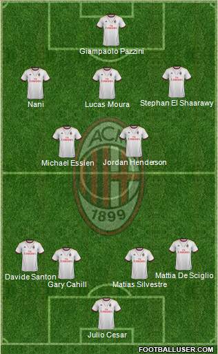 A.C. Milan Formation 2013