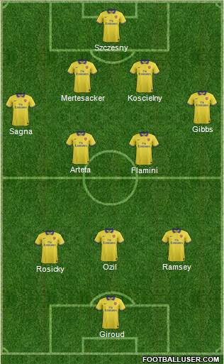 Arsenal Formation 2013