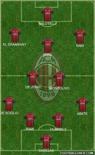 A.C. Milan Formation 2013