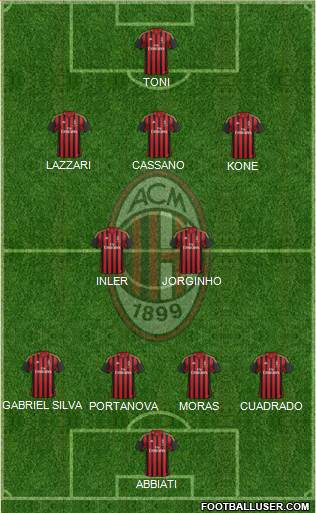 A.C. Milan Formation 2013