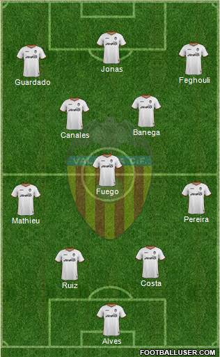 Valencia C.F., S.A.D. Formation 2013