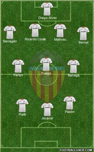 Valencia C.F., S.A.D. Formation 2013