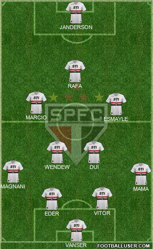 São Paulo FC Formation 2013