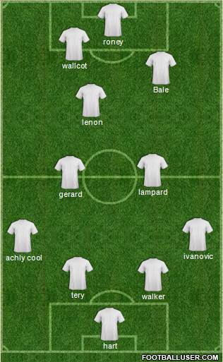 Bristol City Formation 2013