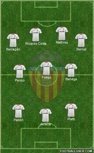 Valencia C.F., S.A.D. Formation 2013