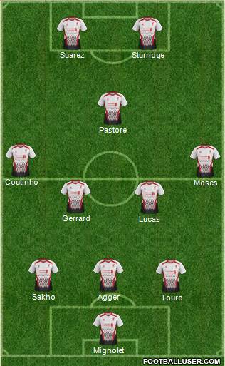 Liverpool Formation 2013