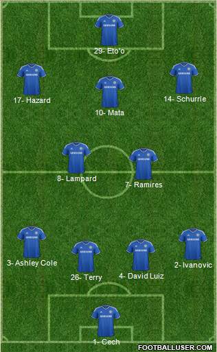 Chelsea Formation 2013
