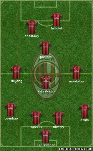 A.C. Milan Formation 2013