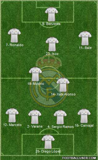 Real Madrid C.F. Formation 2013