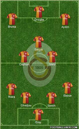 Galatasaray SK Formation 2013