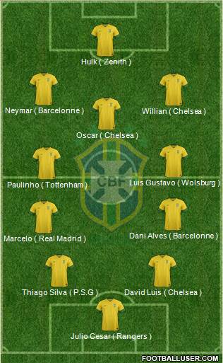 Brazil Formation 2013