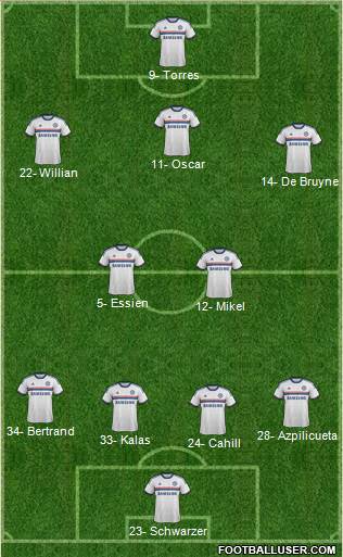 Chelsea Formation 2013