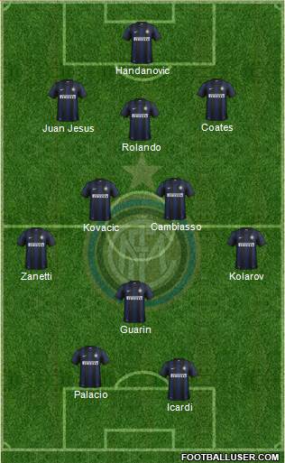 F.C. Internazionale Formation 2013