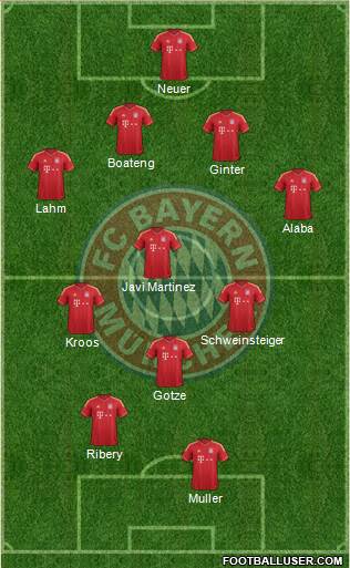 FC Bayern München Formation 2013