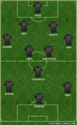 Manchester City Formation 2013