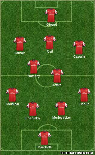 Arsenal Formation 2013