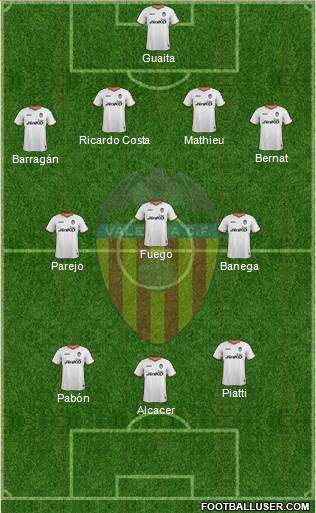 Valencia C.F., S.A.D. Formation 2013
