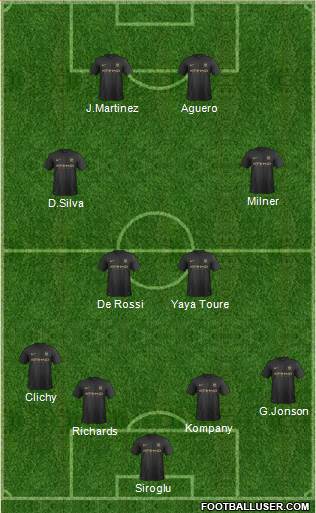 Manchester City Formation 2013