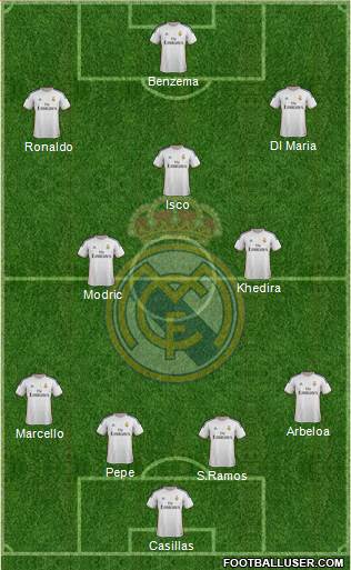 Real Madrid C.F. Formation 2013
