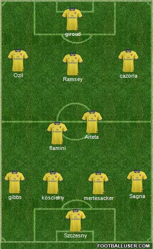 Arsenal Formation 2013
