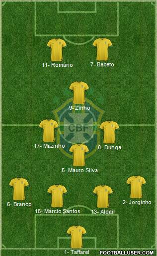 Brazil Formation 2013