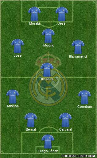 Real Madrid C.F. Formation 2013