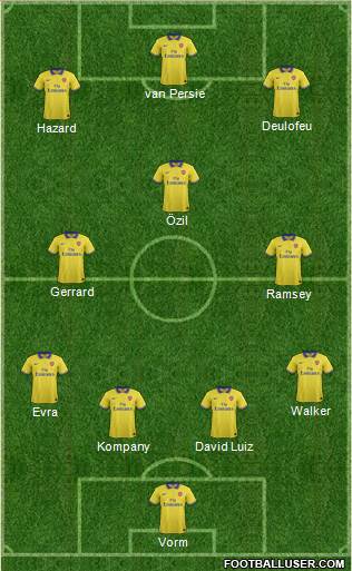 Arsenal Formation 2013