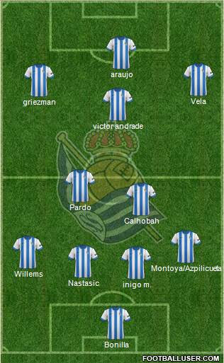 Real Sociedad S.A.D. Formation 2013
