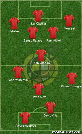 Spain Formation 2013