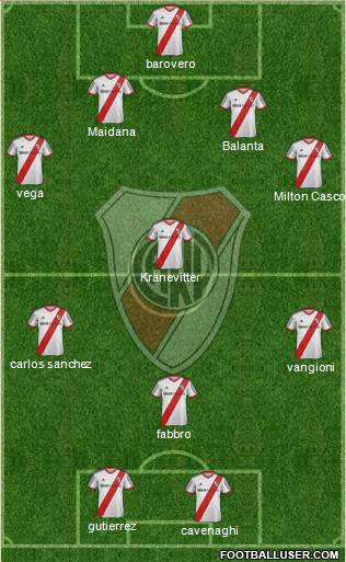 River Plate Formation 2013